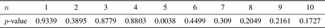 Figure 4 for Dynamic Boundary Time Warping for Sub-sequence Matching with Few Examples