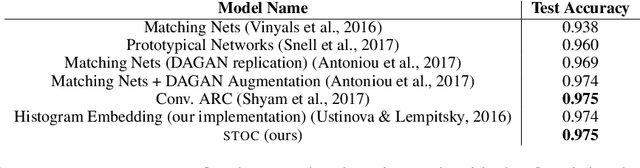 Figure 2 for Open-Ended Content-Style Recombination Via Leakage Filtering