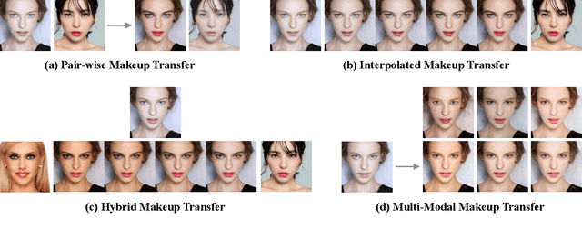 Figure 1 for Disentangled Makeup Transfer with Generative Adversarial Network