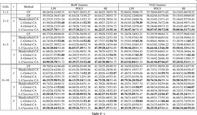 Figure 2 for Deep Context-Aware Kernel Networks