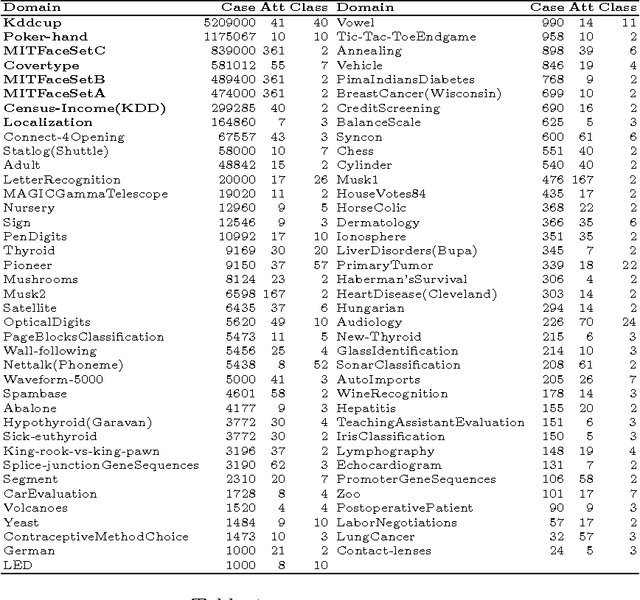 Figure 2 for Deep Broad Learning - Big Models for Big Data