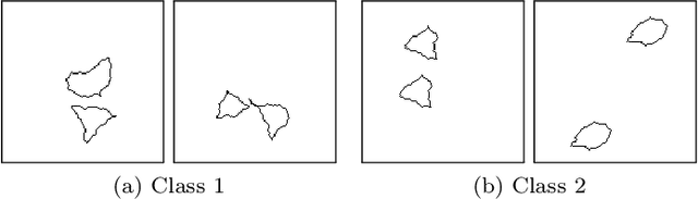 Figure 1 for Arguments for the Unsuitability of Convolutional Neural Networks for Non--Local Tasks