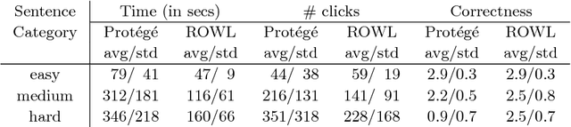 Figure 3 for Rule-based OWL Modeling with ROWLTab Protege Plugin