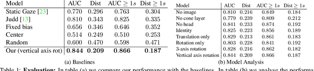 Figure 2 for Following Gaze Across Views
