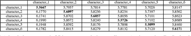 Figure 1 for Efficient Transfer Learning Schemes for Personalized Language Modeling using Recurrent Neural Network
