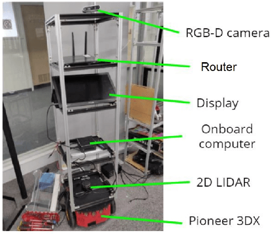 Figure 3 for Autonomous Person-Specific Following Robot