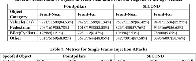 Figure 4 for Temporal Consistency Checks to Detect LiDAR Spoofing Attacks on Autonomous Vehicle Perception