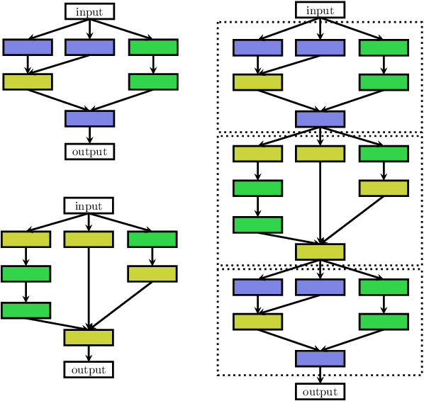 Figure 3 for Neural Architecture Search: A Survey