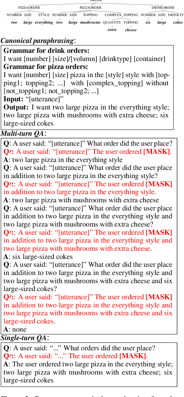 Figure 4 for Compositional Task-Oriented Parsing as Abstractive Question Answering