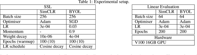 Figure 2 for Explicit homography estimation improves contrastive self-supervised learning
