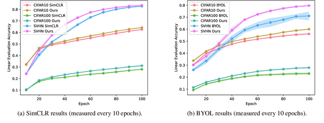 Figure 4 for Explicit homography estimation improves contrastive self-supervised learning