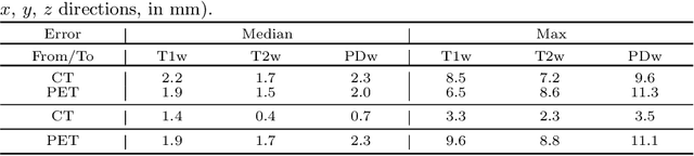 Figure 4 for Groupwise Multimodal Image Registration using Joint Total Variation