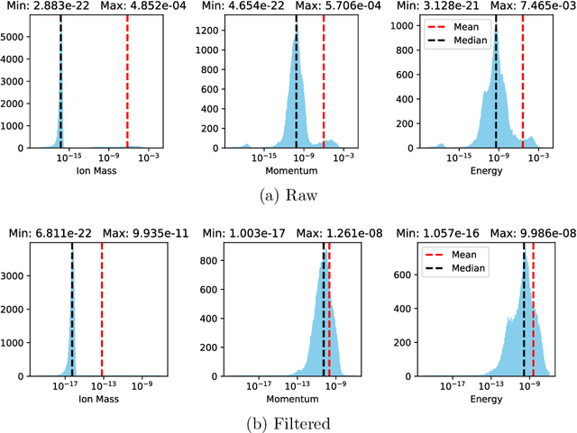Figure 2 for Training neural networks under physical constraints using a stochastic augmented Lagrangian approach
