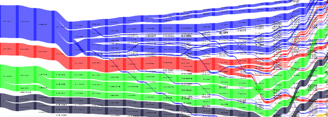 Figure 3 for Coarse Graining of Data via Inhomogeneous Diffusion Condensation
