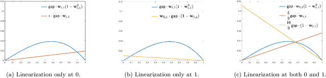 Figure 3 for ODE-Inspired Analysis for the Biological Version of Oja's Rule in Solving Streaming PCA