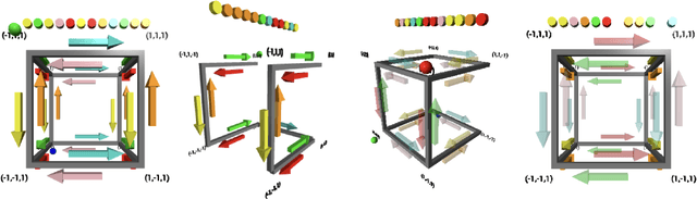 Figure 1 for How to Learn and Represent Abstractions: An Investigation using Symbolic Alchemy