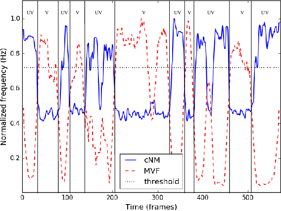 Figure 1 for Advances in Speech Vocoding for Text-to-Speech with Continuous Parameters