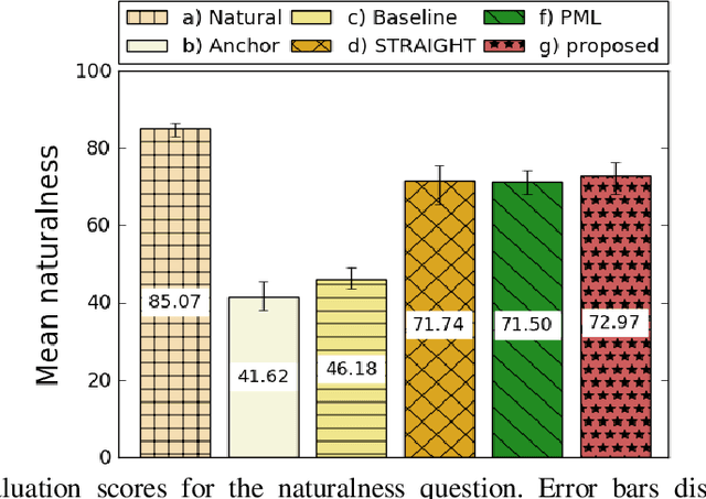 Figure 4 for Advances in Speech Vocoding for Text-to-Speech with Continuous Parameters