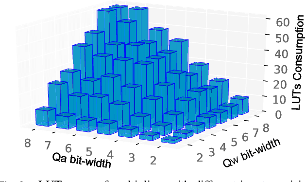 Figure 2 for HAO: Hardware-aware neural Architecture Optimization for Efficient Inference