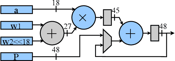 Figure 3 for HAO: Hardware-aware neural Architecture Optimization for Efficient Inference