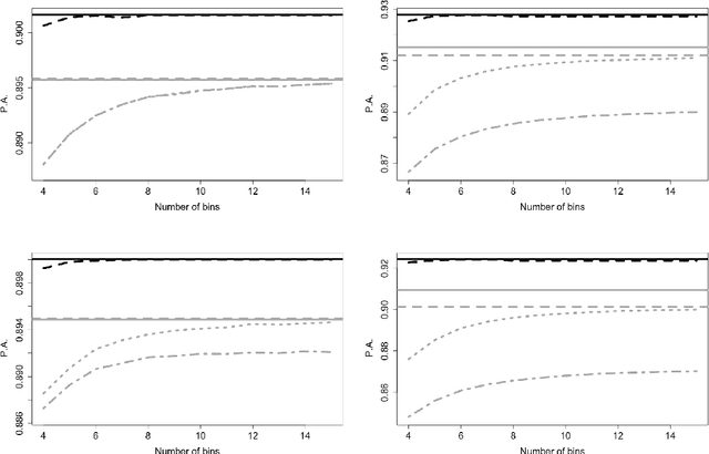 Figure 1 for Logistic regression models for aggregated data