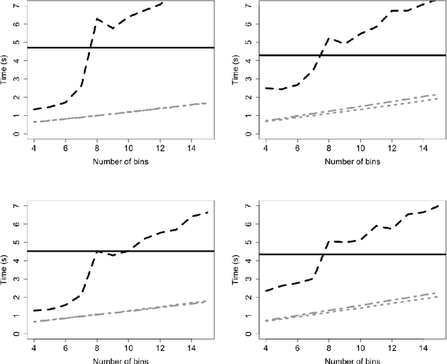 Figure 3 for Logistic regression models for aggregated data