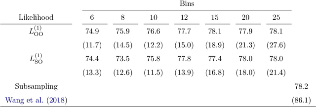 Figure 2 for Logistic regression models for aggregated data