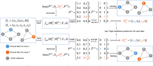 Figure 1 for Mutual Teaching for Graph Convolutional Networks