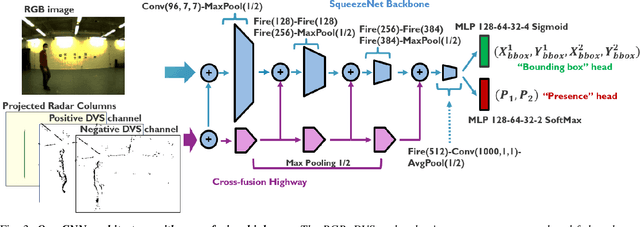 Figure 3 for Fail-Safe Human Detection for Drones Using a Multi-Modal Curriculum Learning Approach