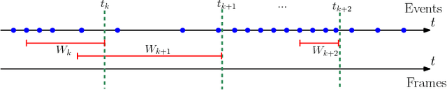 Figure 2 for Ultimate SLAM? Combining Events, Images, and IMU for Robust Visual SLAM in HDR and High Speed Scenarios