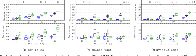 Figure 3 for Ultimate SLAM? Combining Events, Images, and IMU for Robust Visual SLAM in HDR and High Speed Scenarios