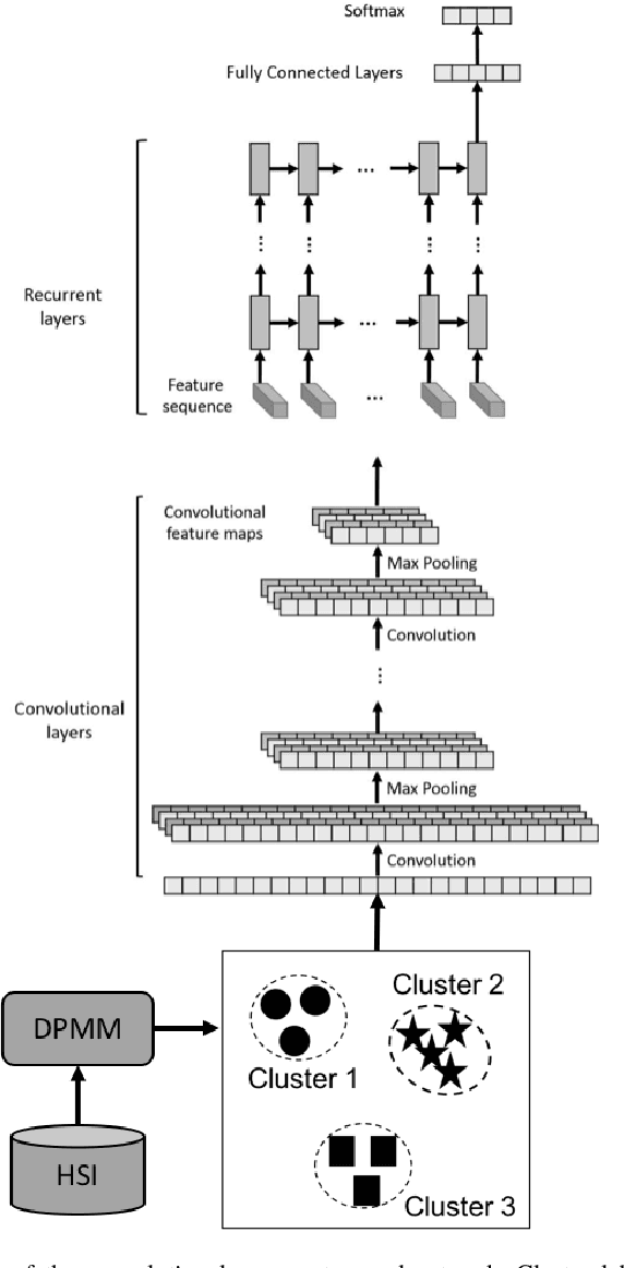 Figure 1 for Advances in Deep Learning for Hyperspectral Image Analysis--Addressing Challenges Arising in Practical Imaging Scenarios