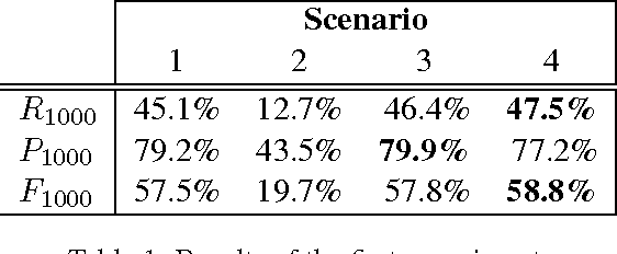 Figure 2 for Learning to answer questions