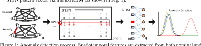 Figure 1 for Data-driven root-cause analysis for distributed system anomalies