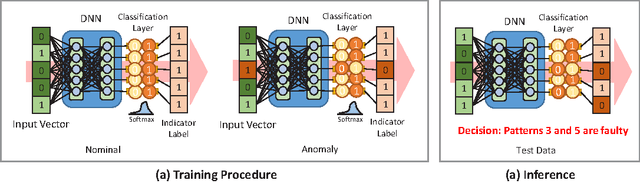 Figure 3 for Data-driven root-cause analysis for distributed system anomalies
