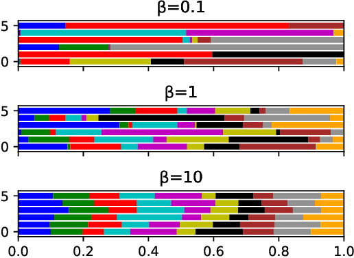 Figure 4 for Latency Aware Semi-synchronous Client Selection and Model Aggregation for Wireless Federated Learning