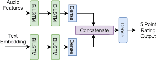 Figure 2 for "So You Think You're Funny?": Rating the Humour Quotient in Standup Comedy