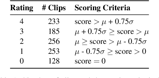 Figure 1 for "So You Think You're Funny?": Rating the Humour Quotient in Standup Comedy