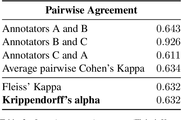 Figure 3 for "So You Think You're Funny?": Rating the Humour Quotient in Standup Comedy