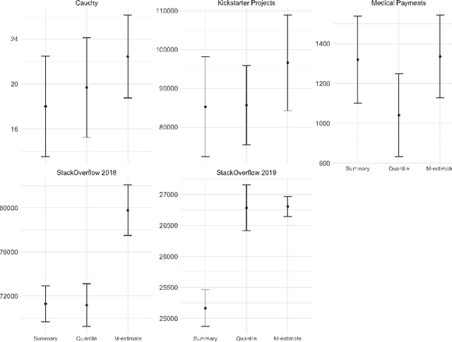 Figure 3 for Quantile Encoder: Tackling High Cardinality Categorical Features in Regression Problems