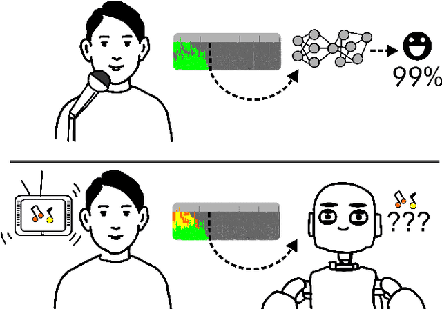 Figure 1 for On the Robustness of Speech Emotion Recognition for Human-Robot Interaction with Deep Neural Networks