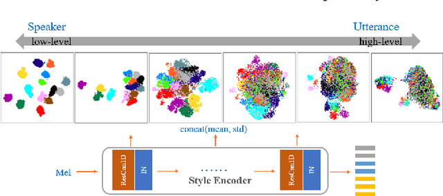 Figure 4 for Unet-TTS: Improving Unseen Speaker and Style Transfer in One-shot Voice Cloning