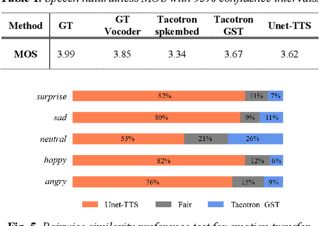 Figure 2 for Unet-TTS: Improving Unseen Speaker and Style Transfer in One-shot Voice Cloning