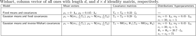 Figure 1 for Optimal Clustering with Missing Values