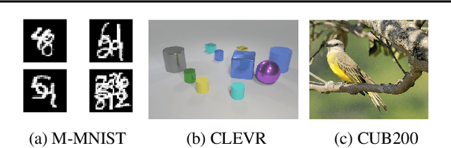 Figure 3 for Multi-Task Learning by a Top-Down Control Network