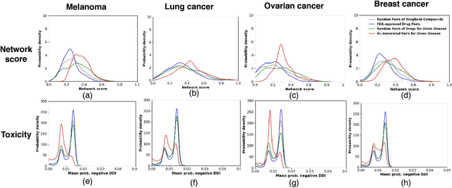Figure 4 for Network-principled deep generative models for designing drug combinations as graph sets