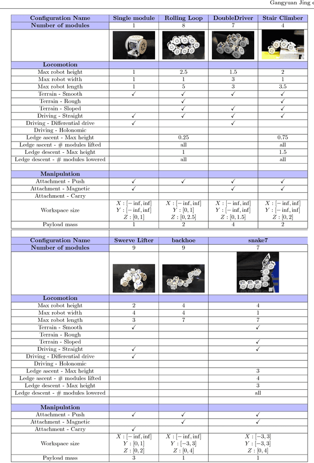 Figure 4 for Accomplishing High-Level Tasks with Modular Robots