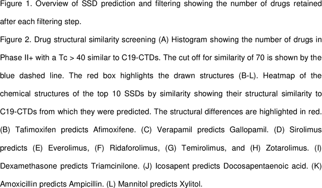 Figure 1 for Identification and validation of Triamcinolone and Gallopamil as treatments for early COVID-19 via an in silico repurposing pipeline