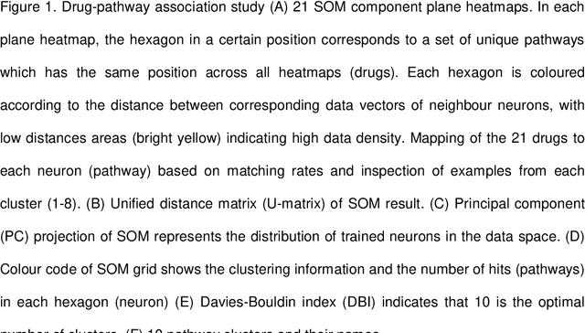 Figure 2 for Identification and validation of Triamcinolone and Gallopamil as treatments for early COVID-19 via an in silico repurposing pipeline