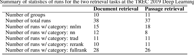 Figure 2 for Overview of the TREC 2019 deep learning track